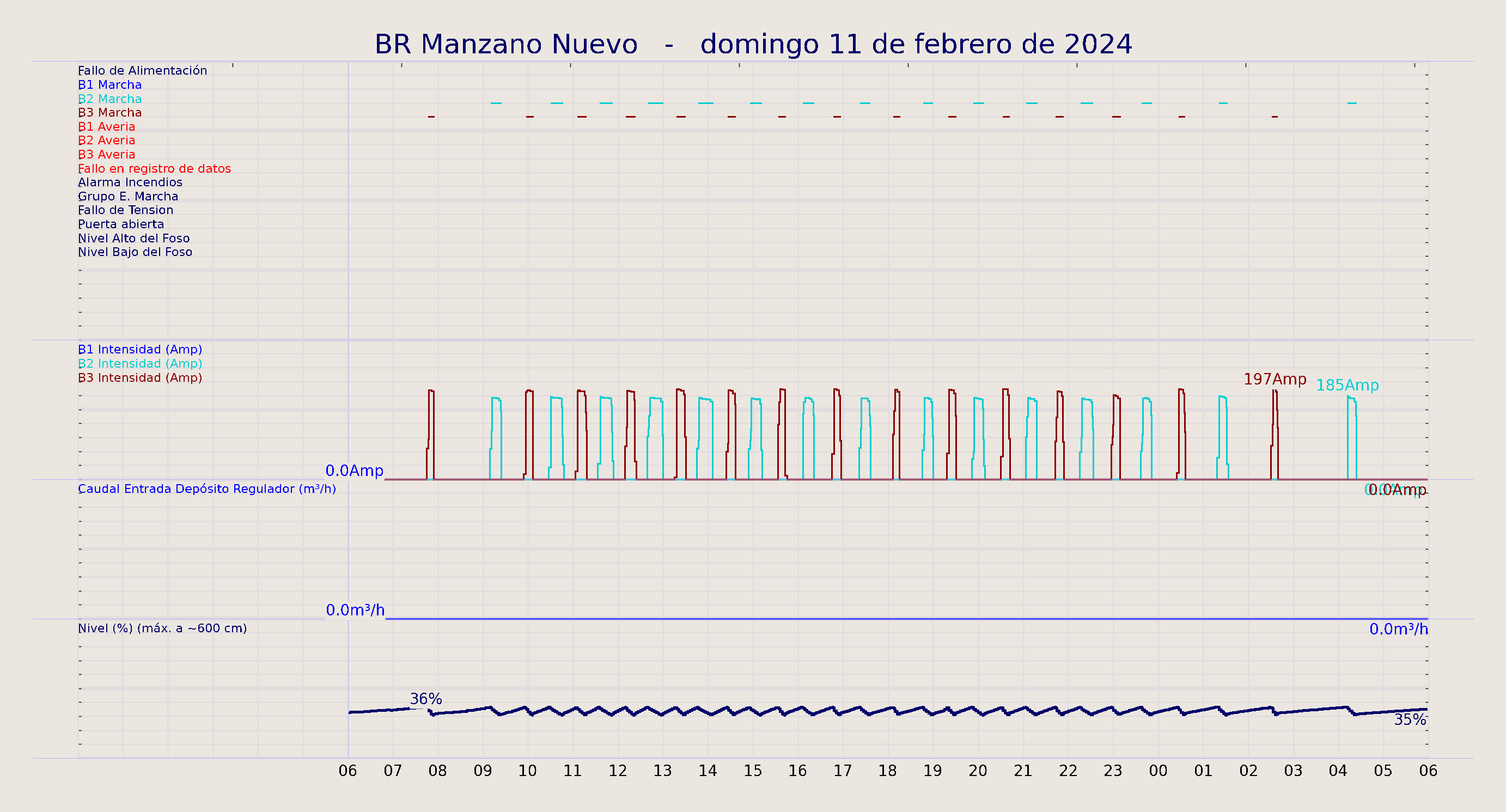 ../../imagenes/vid/2024/BR Manzano Nuevo/2024-02-11 BR Manzano Nuevo.png